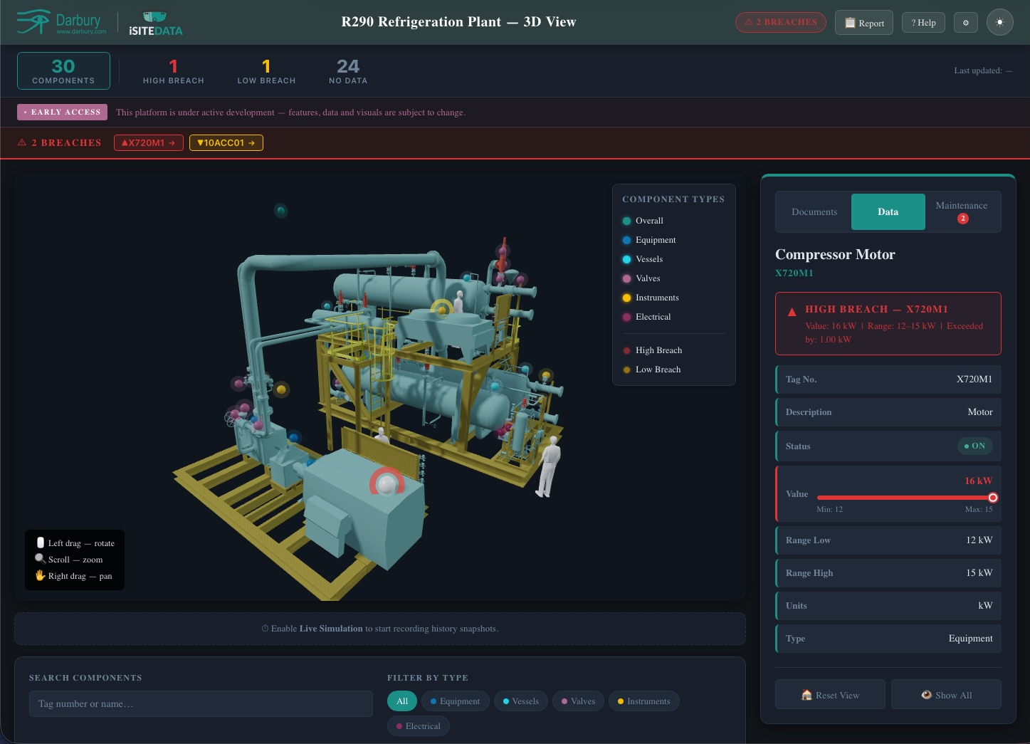 Manufacturing Aggregator of Data